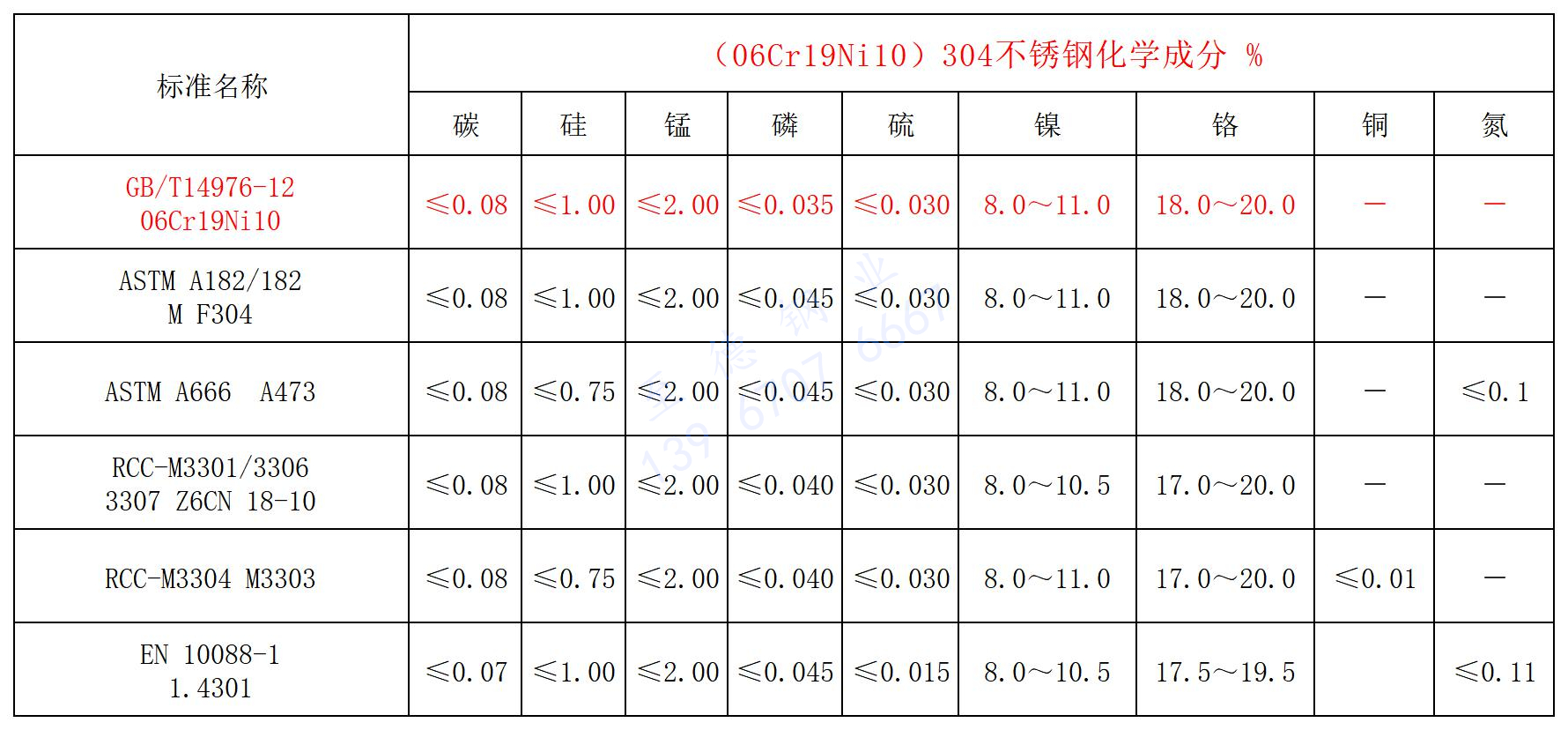 304化学成分.jpg