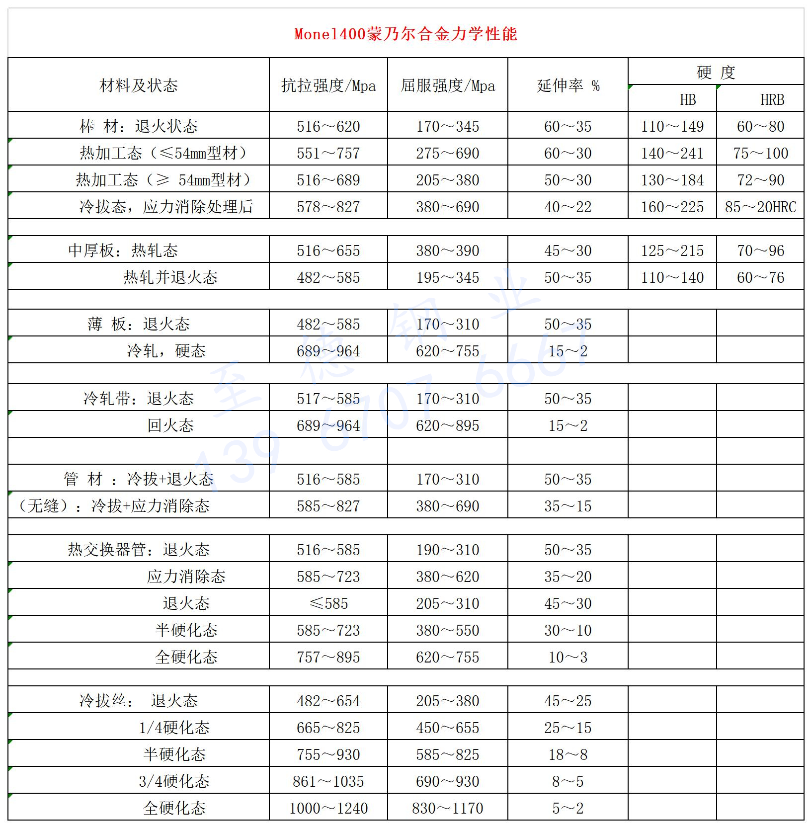 400合金力学性能_副本.jpg
