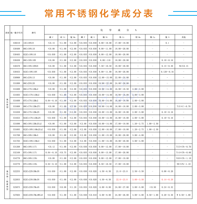 化学成分对照表.jpg