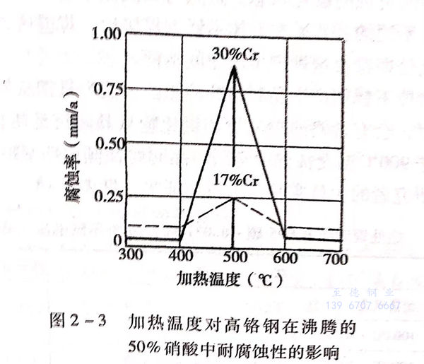 图 3.jpg