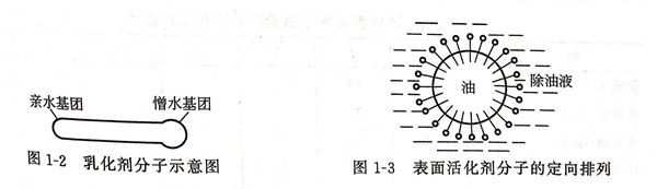 图 1-2 乳化剂分子示意图.jpg
