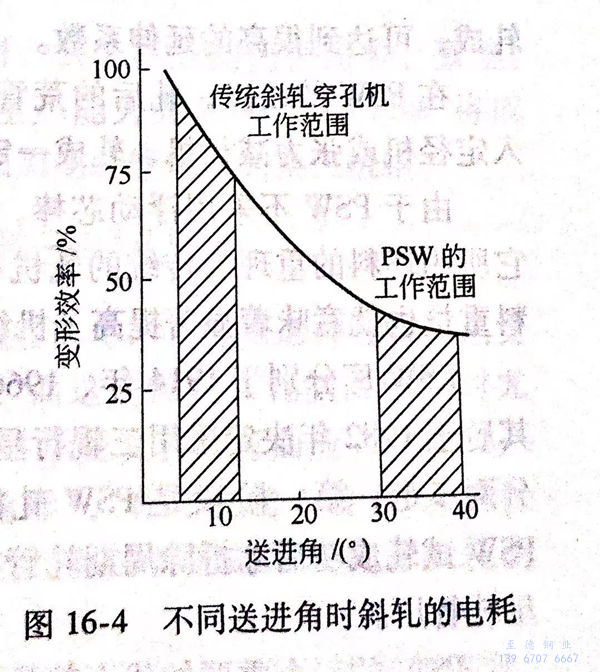 图 16-4.jpg