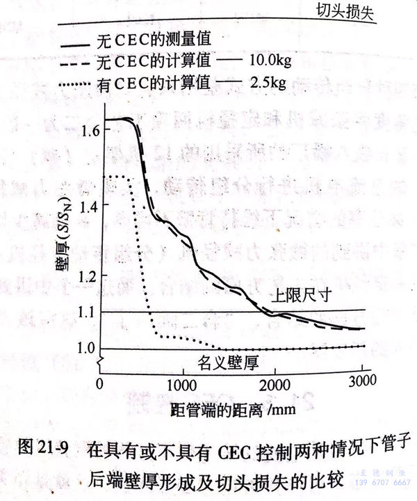 图 21-9.jpg