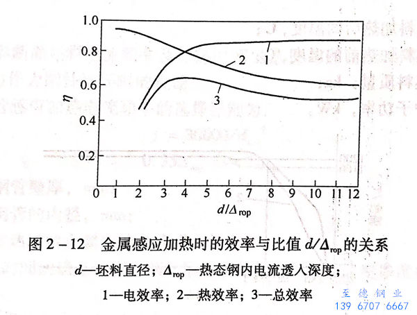 图 2-12.jpg