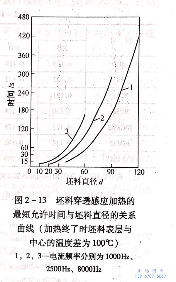 图 2-13.jpg