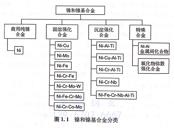 镍基合金分类.jpg