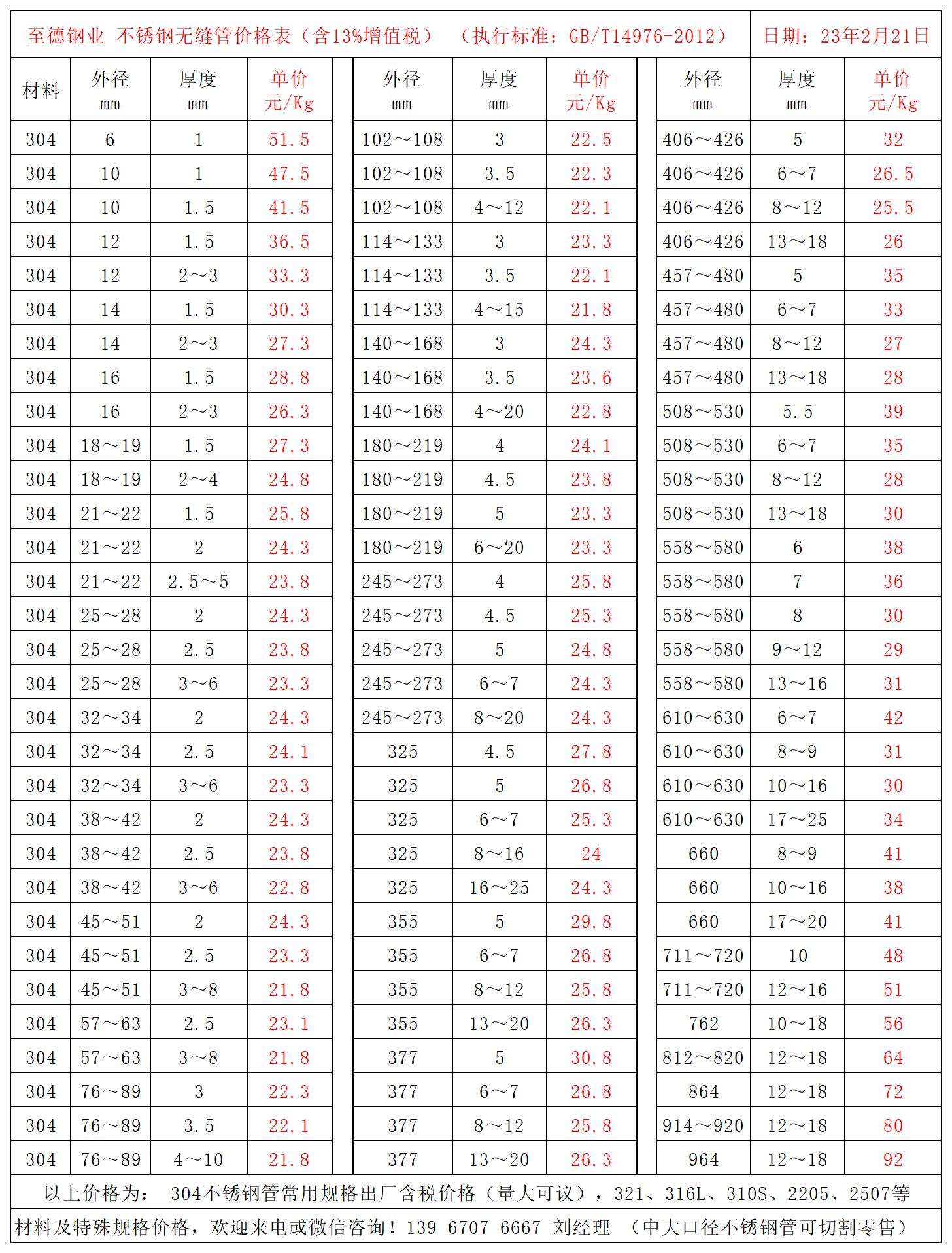 常用规格不锈钢管价格表.jpg