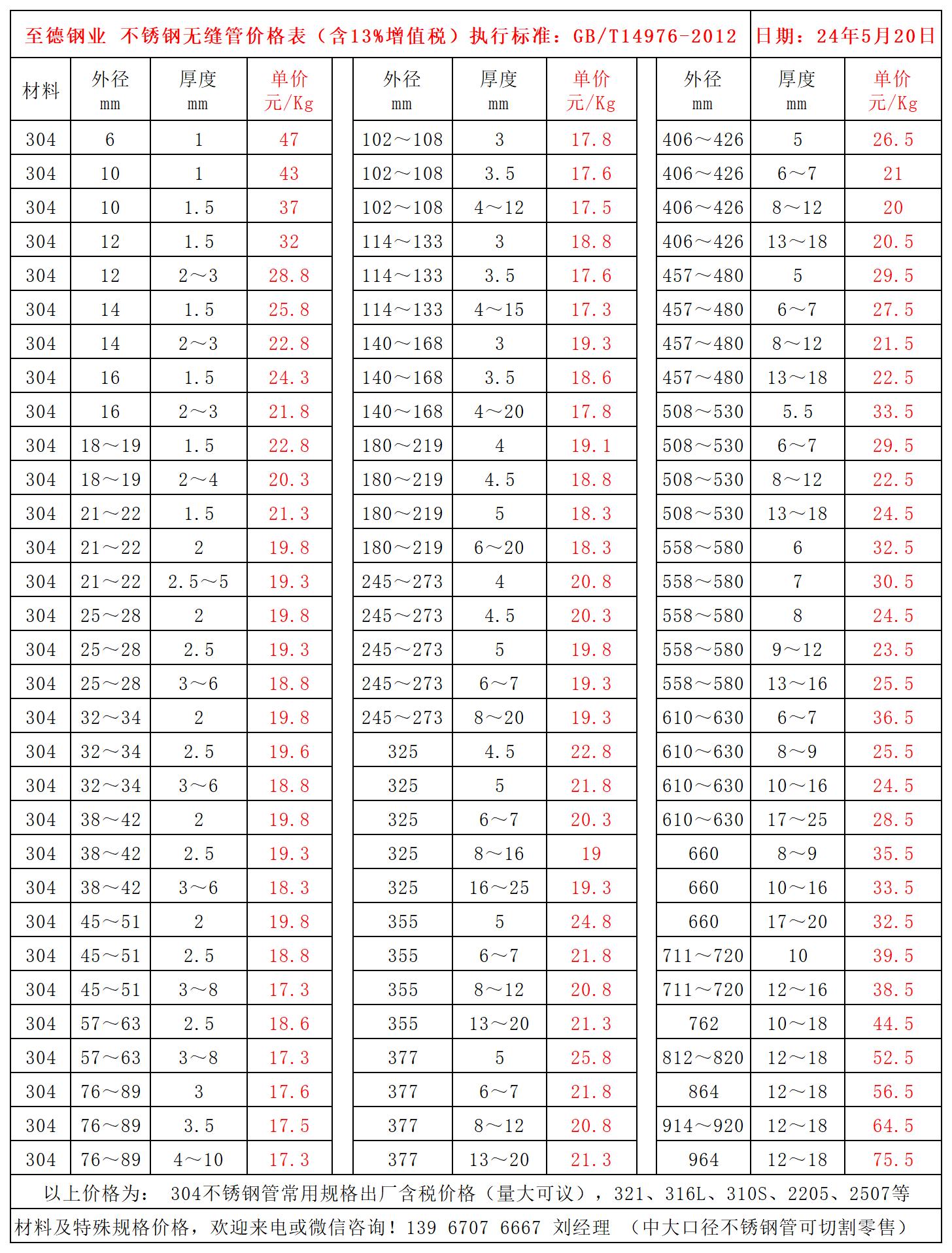 不锈钢管价格表.jpg
